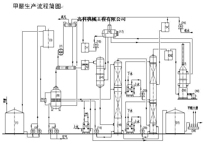 ȩ豸